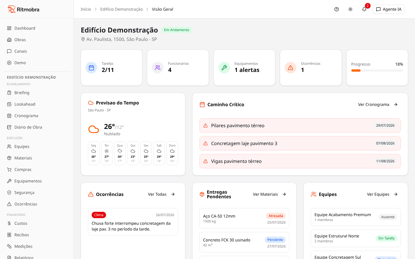 Painel do ChronoBase com agente de inteligência artificial analisando riscos da obra