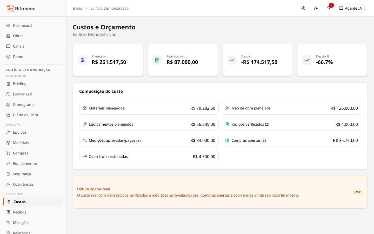 Composição detalhada